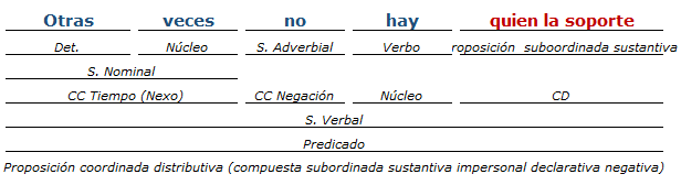 Análisis Sintactico