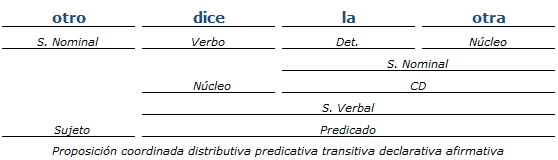 Análisis Sintactico