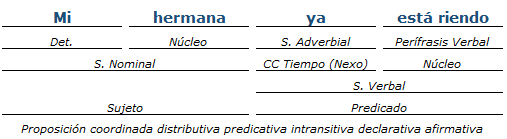 Análisis Sintactico