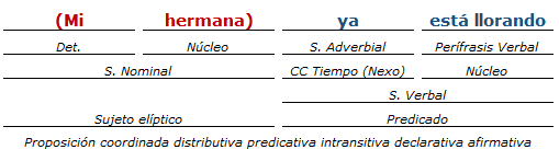 Análisis Sintactico