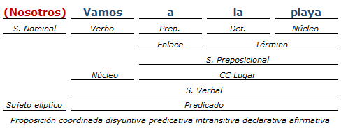 Análisis Sintactico