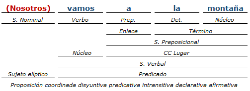 Análisis Sintactico