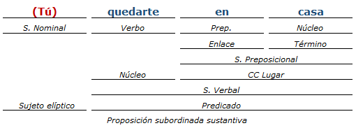 Análisis Sintactico