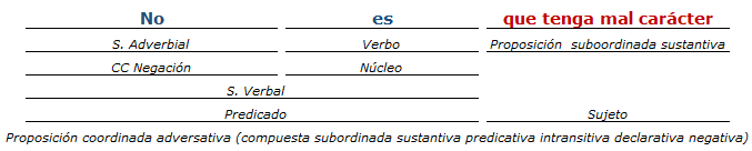 Análisis Sintactico