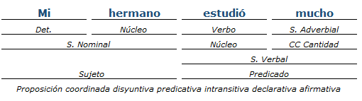 análisis sintactico