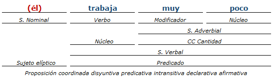 analisis sintactico