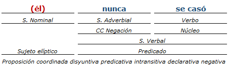 Análisis Sintactico