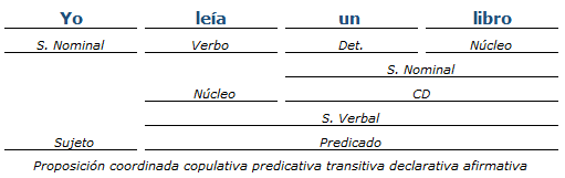 Análisis Sintactico