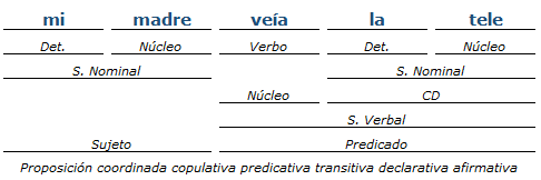 Análisis Sintactico