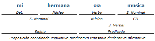 Análisis Sintactico