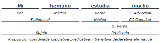 Análisis Sintactico