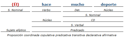 Análisis Sintactico