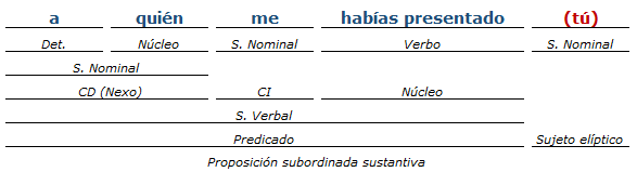 Análisis Sintactico