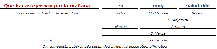 Análisis Sintactico