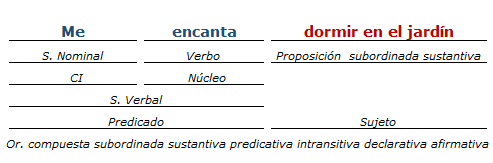 Análisis Sintactico