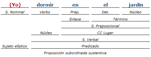 Análisis Sintactico