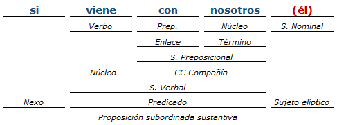 Análisis Sintactico