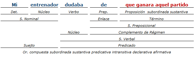 Análisis Sintáctico