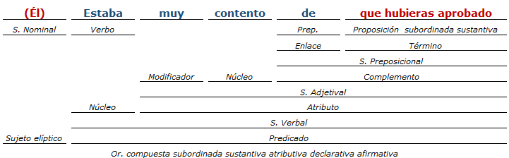 análisis sintactico