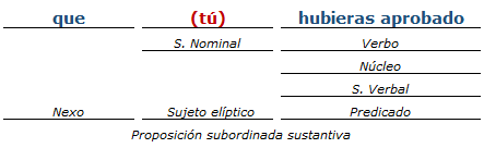 análisis sintactico