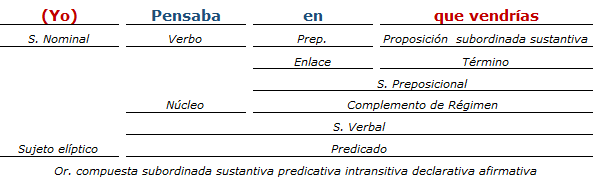 análisis sintactico