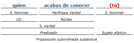 análisis sintactico