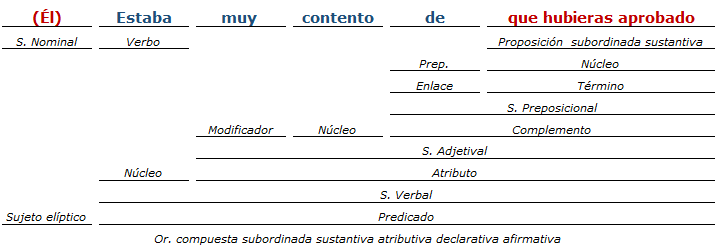 análisis sintactico