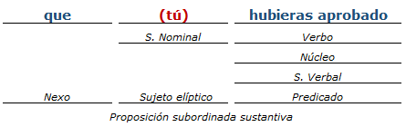 análisis sintactico