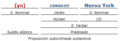 análisis sintactico