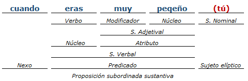 análisis sintactico