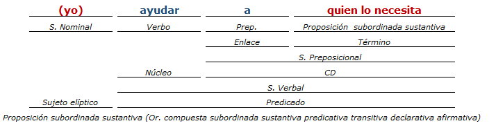 análisis sintactico