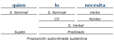 Análisis sintactico