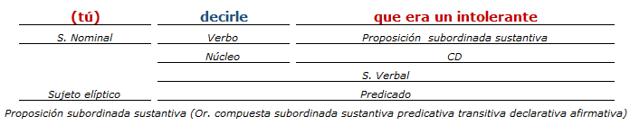 analisis sintactico