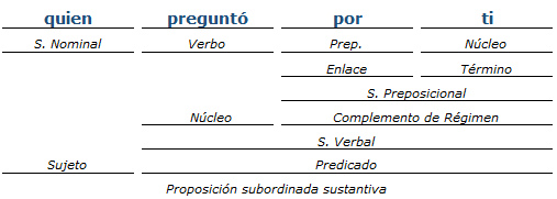 análisis sintactico