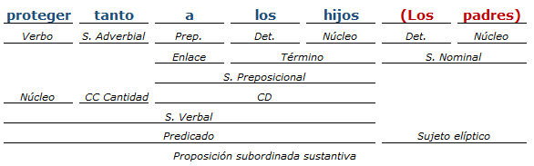 análisis sintactico