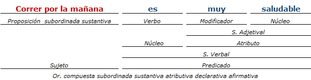 análisis sintactico