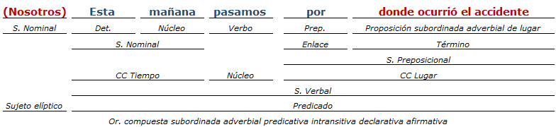 análisis sintactico