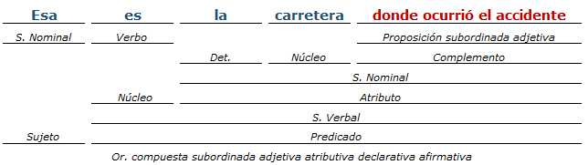 análisis sintactico