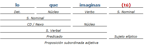 análisis sintactico