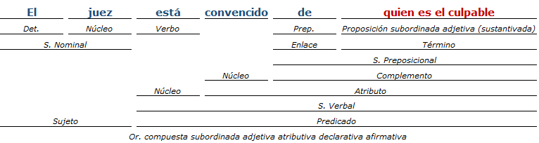 análisis sintactico