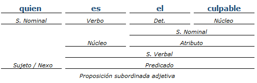 análisis sintactico