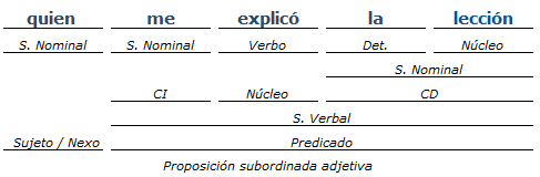 análisis sintactico