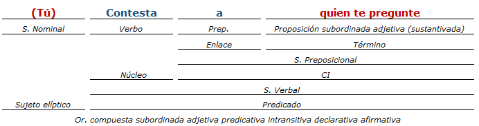 análisis sintactico