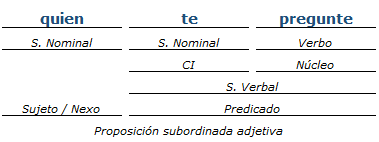 análisis sintactico