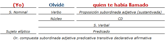 análisis sintactico