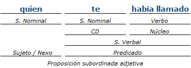 análisis sintactico