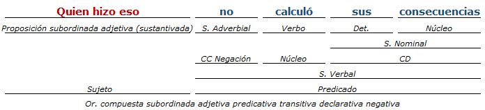 análisis sintactico