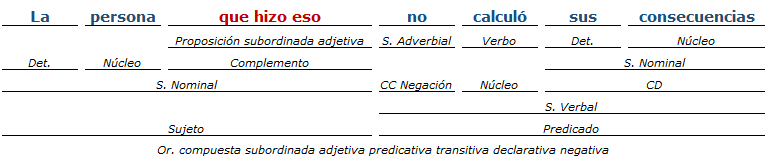 análisis sintactico