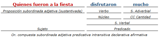 análisis sintactico