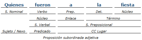 análisis sintactico